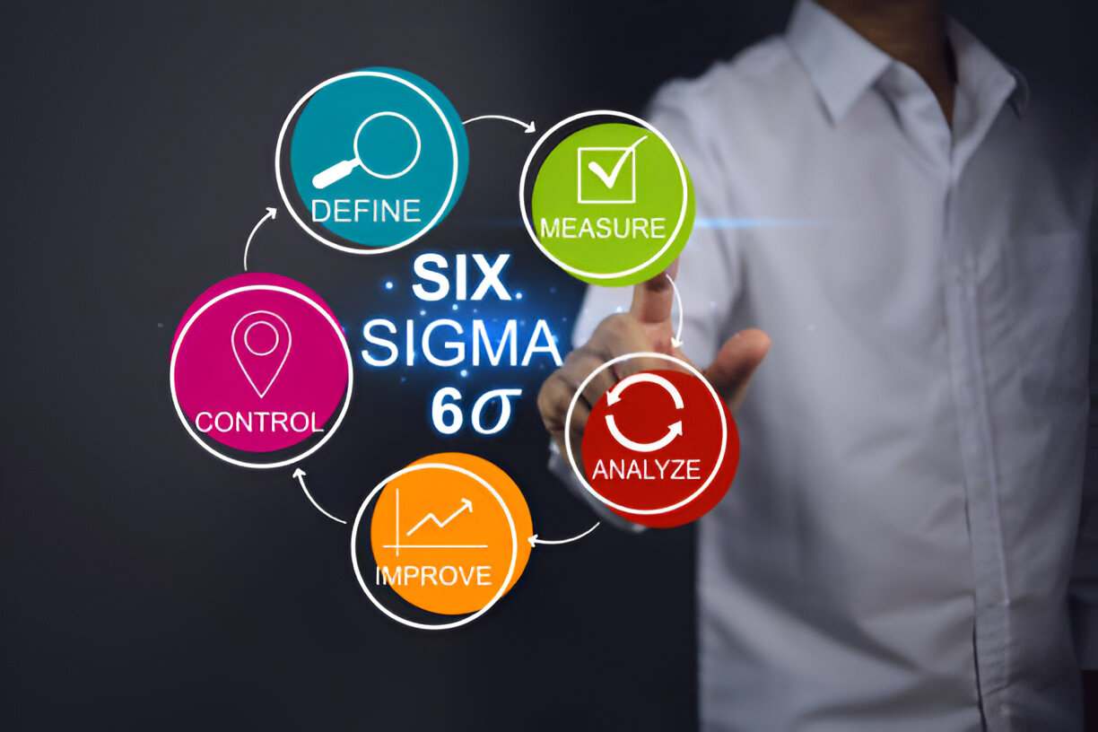 Lean Six Sigma strategies