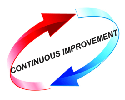 Kaizen Manufacturing Improvement Method – For All North CA